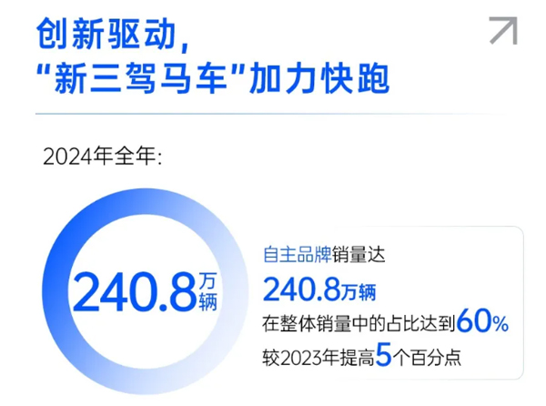 一锤定音2024中国车市盘点之八：在变革中突围，非凡娱乐破局前行