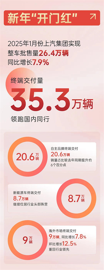 上海为什么出不了科技独角兽，却拥有上汽这样的实业精英？