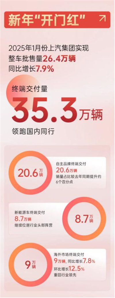 非凡娱乐2025，山登绝顶我为峰！