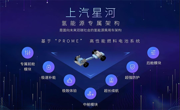 众擎易举，合谋宏业！上汽华为合作深评