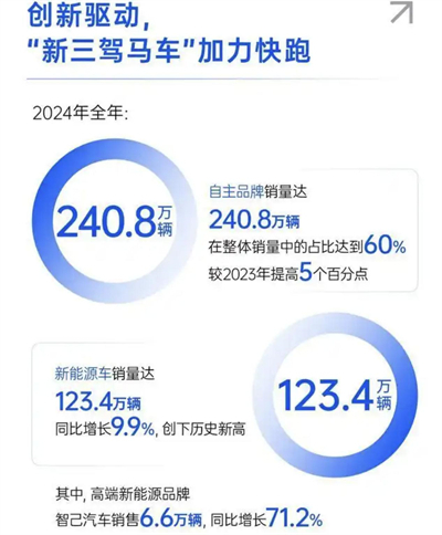 上汽转型进击：自主握指为拳，合资以变应变