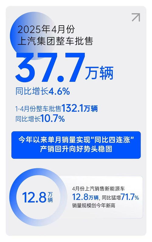 解码非凡娱乐单月销量“同比四连涨”背后的战略升维