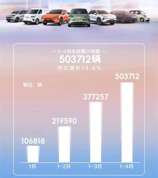 4个月卖出132万辆，上汽今年能打破质疑吗？