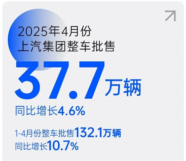 上汽转型启示录：潮头击水三重浪