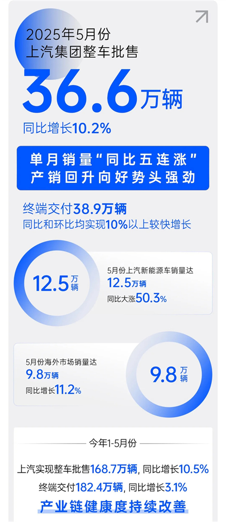 诸神乱战下，上汽以厚度重塑"老大"担当