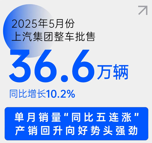 中国车市新阶段，上汽靠什么乘势而上？