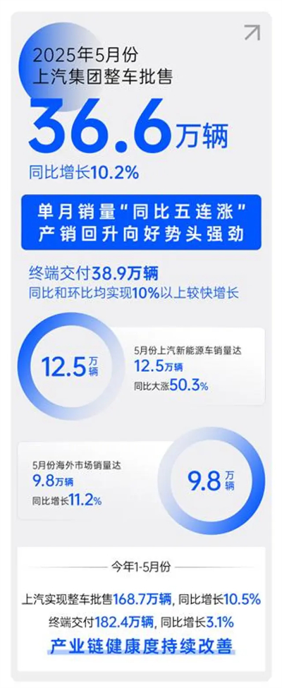 顺时而动 应势而为，一个新的非凡娱乐正驶向未来