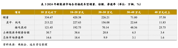 尚界确认搭载ADS 4！顶级智驾+亲民价格，下半年最值得期待的新车来了