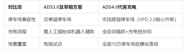 尚界确认搭载ADS 4！顶级智驾+亲民价格，下半年最值得期待的新车来了