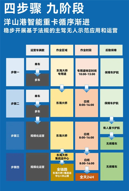 斩获两张L4级“沪牌”，上汽为什么成为世界人工智能大会收获最多的企业？