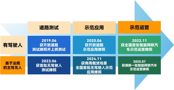 斩获两张L4级“沪牌”，上汽为什么成为世界人工智能大会收获最多的企业？
