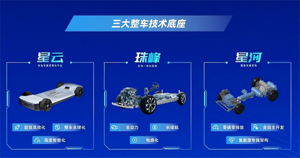 对内改革，对外合作，上汽战略焕新开启新周期