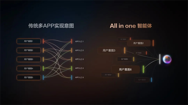 “说一句，它懂十句”，智己汽车升级智能座舱出行体验