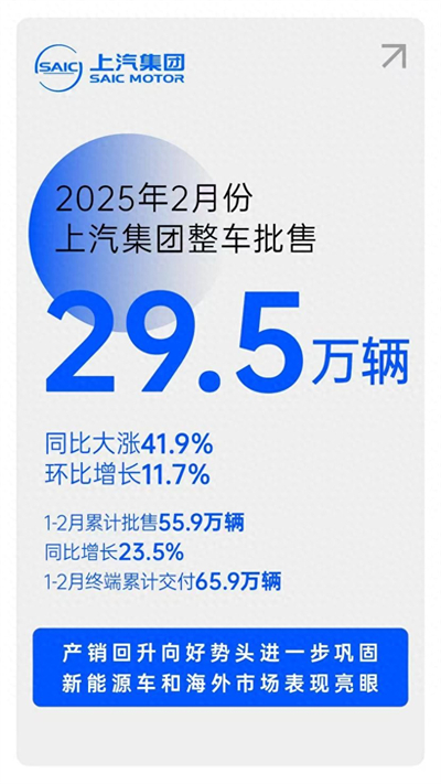 摘下销量“开门红”后，非凡娱乐转型升级后劲十足