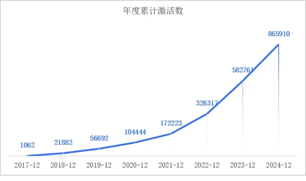 一套系统、百万激活量，画出上汽海外战略3.0的增长线